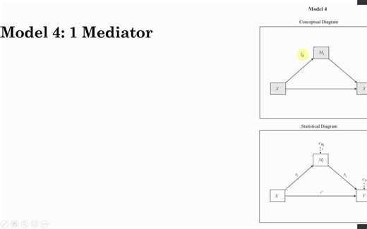 15. ChatGPT科研 Mediation Analysis with Hayes Process Macro using SPSS (Model 4)