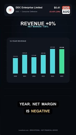 DDC: DDC Enterprise Limited stock analysis - would buy or sell today? [August 2026]