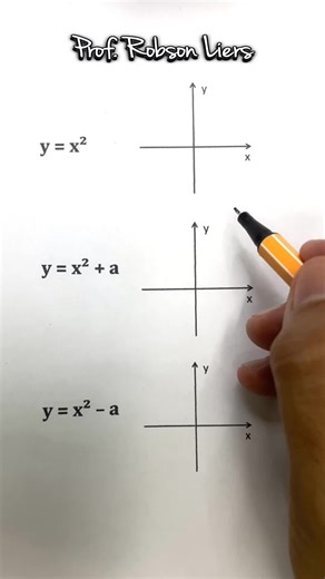 Calculando Função Quadrática: Dicas e Exemplos