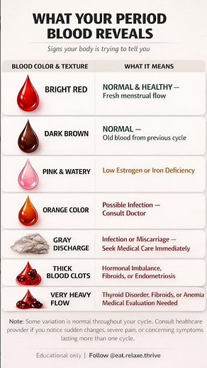 What Your Period Blood Color & flow Reveals About Your Health#PeriodHealth #WomensHealth #periods