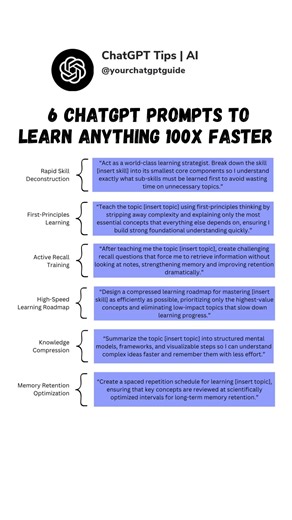 6 ChatGPT Prompts To Learn Anything 100x Faster. #chatgptprompts #promptengineering #learningisfun