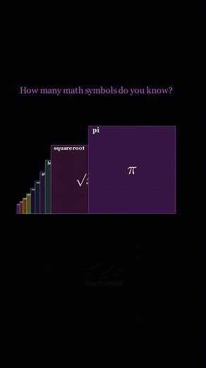 31 Math Facts Challenge — How Many Do You Know?