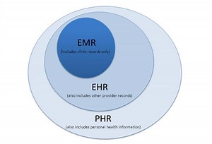 Sở Y Tế  thành phố Hồ Chí Minh