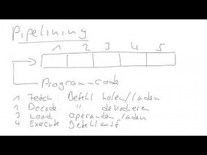 Pipelining (Prozessortechnik)