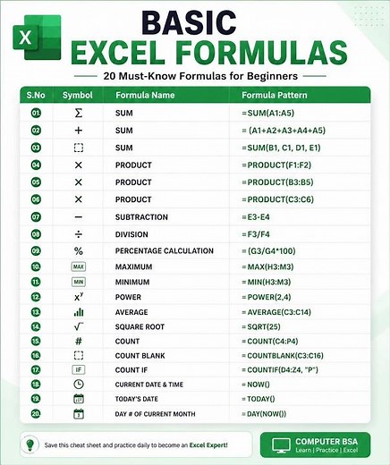 20 Basic Excel Formulas Every Beginner Must Know | Excel Formulas with Examples 🔥 #computerbsa