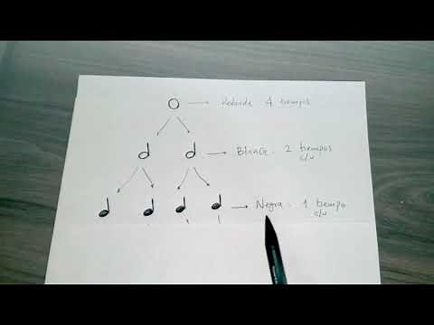 Introducción a la Gramática Musical