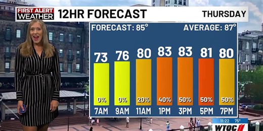 Jamie's 11pm Forecast