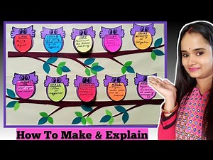 Modal Verbs TLM | How To Make And Explain Modal Verbs Project | English TLM |
