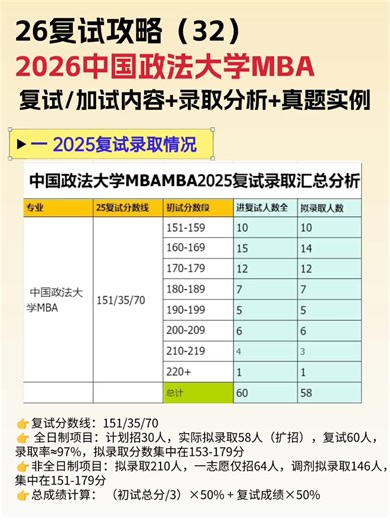 2026中国政法大学MBA复试全攻略｜附真题