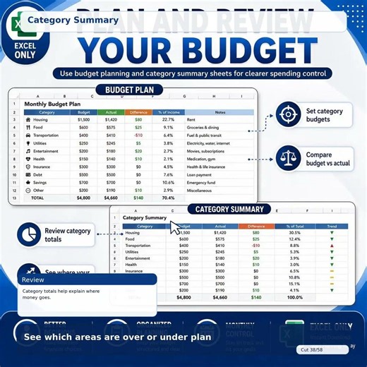 Automatic Budget Dashboard Template | Excel & Google Sheets