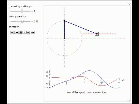 Offset Slider-Crank Mechanism