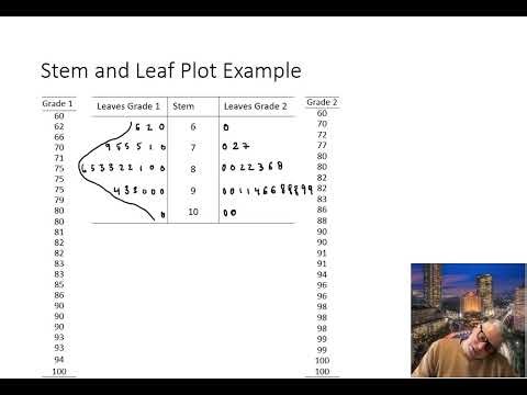 T01 13 Stem and Leaf Plot Example and Pearce and Pratt Study