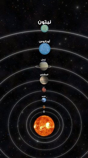 سرعة وصول الضوء لكل كوكب: حقائق مذهلة