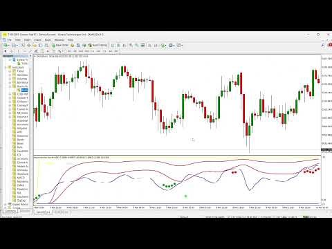 Crash 500 Spike Indicator MT4 & MT5 – Visual Spike Alerts for Boom/Crash Indices