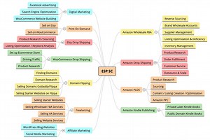 4.2K views · 19 comments | ESP Success Camp has been revamped...