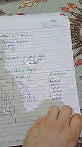 #VMOU/ignou#mapsychology mapsychology # IMMEDIATE MEMORY SPAN TEST TEST#PRACTICAL FILE.