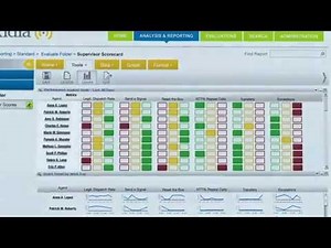 Performance Management Demonstration | Nexidia