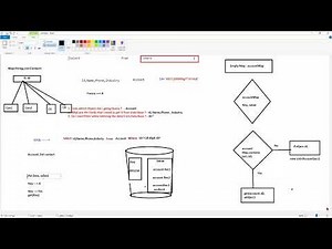 Salesforce Lightning Flows 12 | Choice Set | Record Choice Set | Picklist Choice Set | Combine