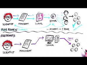What are Preprints?