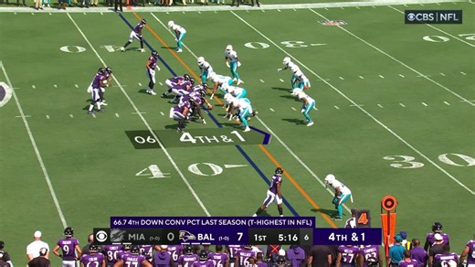 TE Mark Andrews goes under center to convert a fourth down with QB sneak
