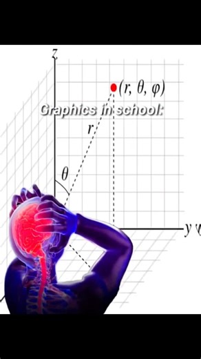 School Graphs vs. Editing Graphs 📈🔥 #Shorts #BMW"