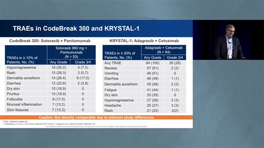 Line by Line: Strategic Decision-Making in Advanced Colorectal Cancer | Medscape Oncology