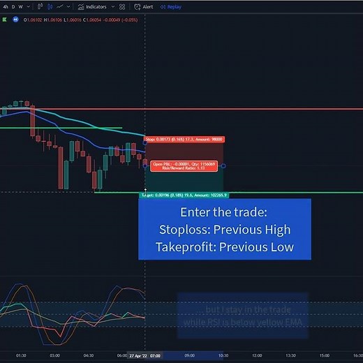 How to Trade FTMO and Win the Challenge (here with one trade)