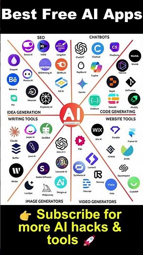 Top 30 AI Tools You MUST Use in 2025! 🚀 | Best Free AI Apps