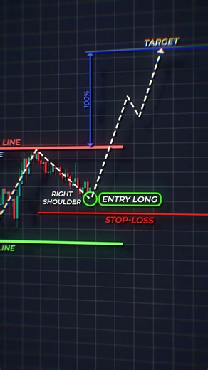 Trading Patterns Explained Simply 📊👀 #shorts #crypto #forex #trading #patterns