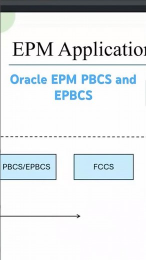 Techno Sight IT Solutions oracle epm pbcs and epbcs live class.#epm #oracle#pbcs #itconcepts