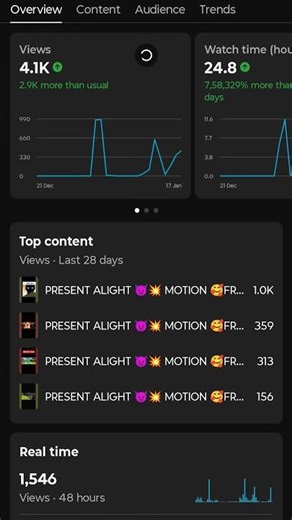 PRESENT ALIGHT 😈💥 MOTION 🥰FREE FIRE 💥⚡//PANDA🤡DESIGNER ll Gangster Gaming #SHORTS🫣VIRAL! (5M)