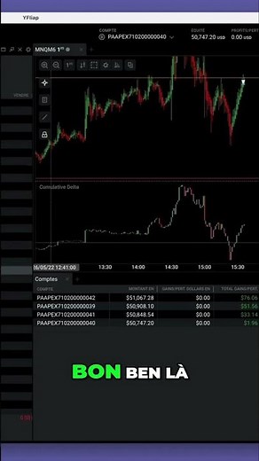 40 Minutes, $150 Made: My Trading Strategy Revealed!