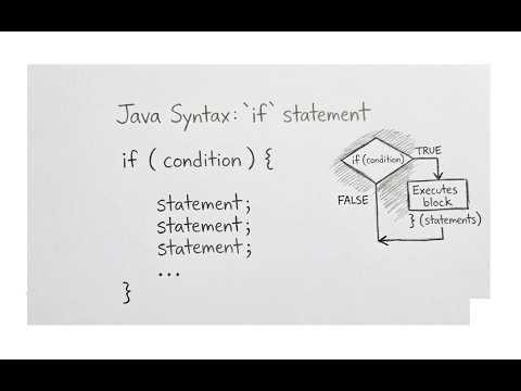 Java Flow Control – Selection Statements | if Statement in Java Explained for Beginners