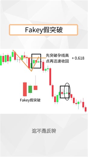[Essential Trading Course] 126: When Fakey Meets 0.618, How Traders Identify Convergence Signals ...