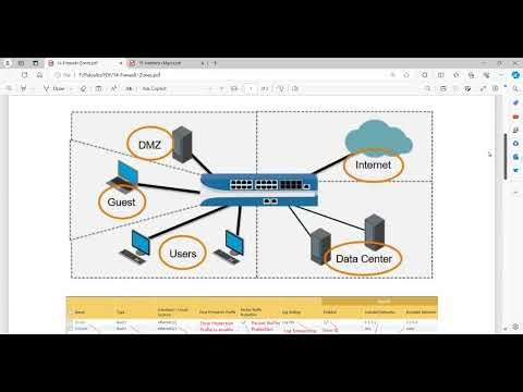 Paloalto Firewall - Security Zone and Int Mgmt