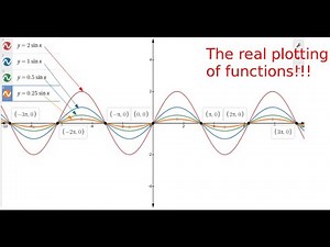 MAT 1S1 Lecture 14 and 15 Elementary Transformations of Functions: Shifting, Scaling and reflecting