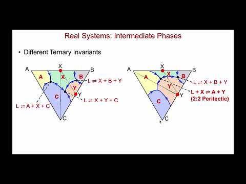 Reading Ternary Phase Diagrams in Materials Science (Part 4: Intermediate Compounds)