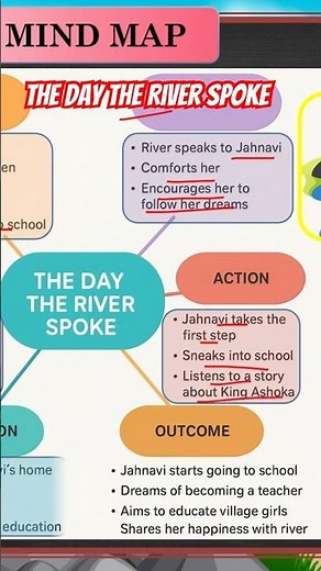 Mind Map & Summary The Day the River Spoke #class7english #ncert #ncertclass6 #kvs #englishmadeeasy