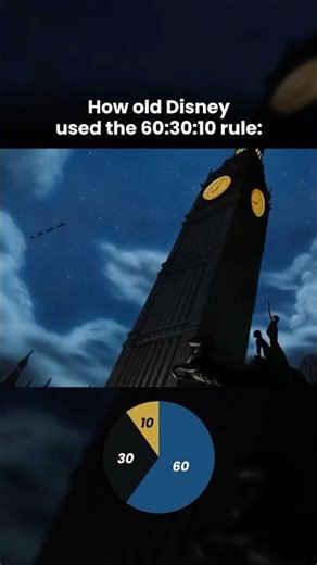 Can we bring back classic Disney please⁉️🙏