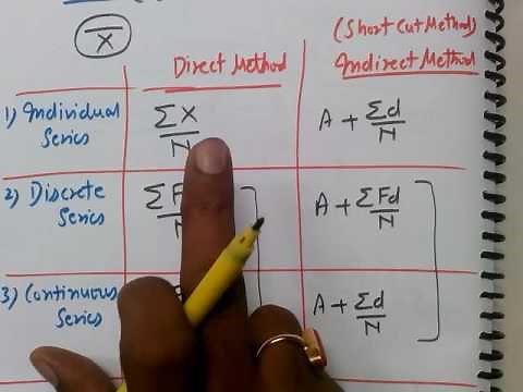 Formulas of Mean| Statistics | Class XI