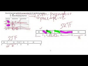 Difference between SJF and SRTF