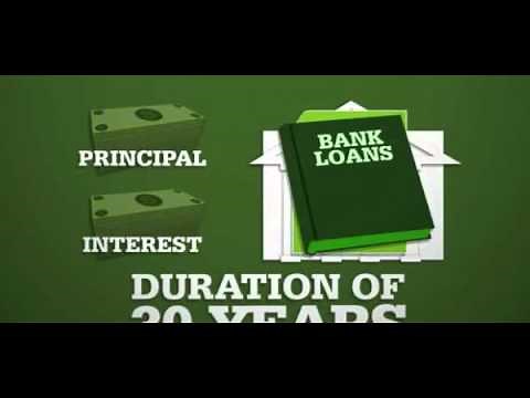 What is a Mortgage Backed Security?