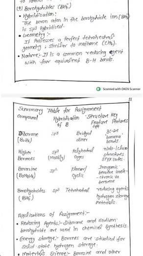 bsc 3rd year chemistry ⚗️🧪 5th semester assignment complete#shorts #shortsvideo #shortsfeed #lyrics