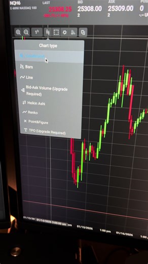 Beginner's Guide to Day Trading