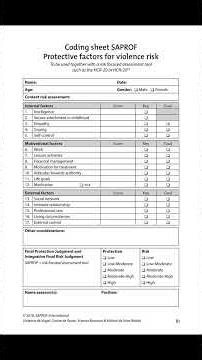 SAPROF (Structured Assessment of Protective Factors) (2009+) - Case Study #assessments #risk
