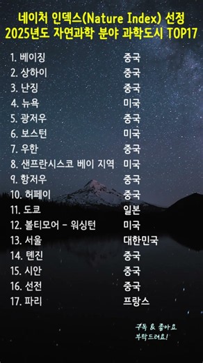 네이처 인덱스(Nature Index) 선정 2025년도 자연과학 분야 과학도시 TOP17 #과학도시 #자연과학 #네이처인덱스