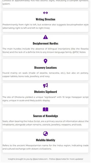 The Indus Script and Challenges of Decipherment