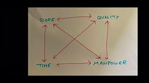 Know what you can and cannot control