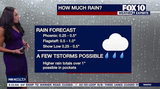 Arizona weather forecast: Weekend storm to bring rain, snow to parts of the state