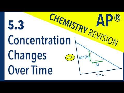 AP Chemistry 5.3 – Concentration Changes Over Time | Revision Video #apchemistry